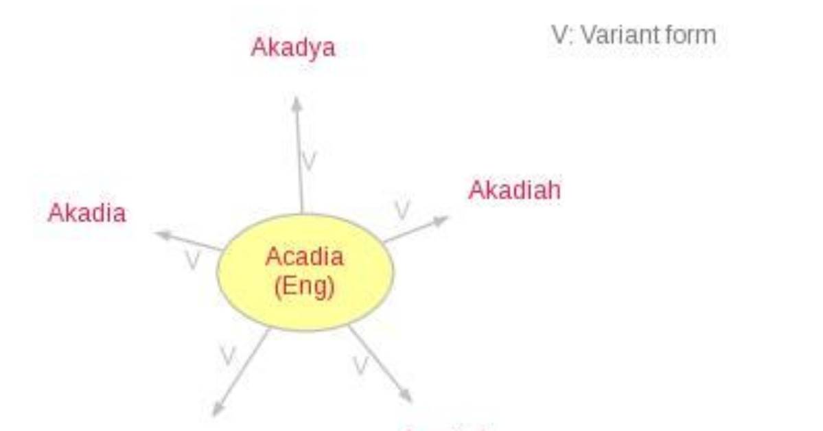 What Does the Name Acadia Mean?