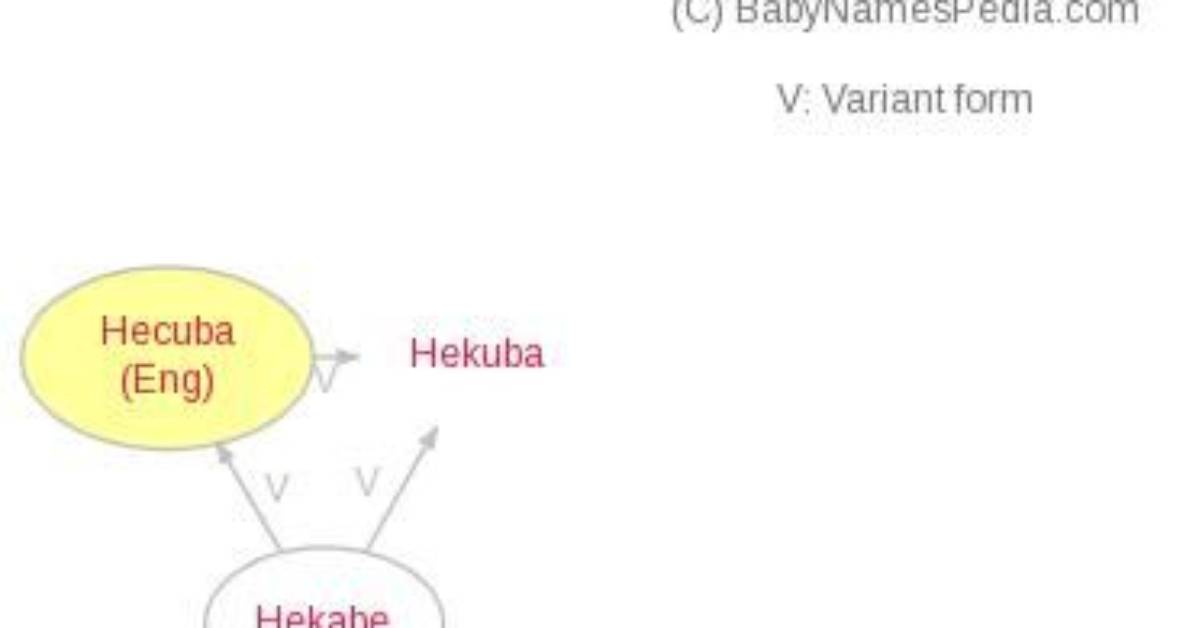 What Does the Name Hecuba Mean