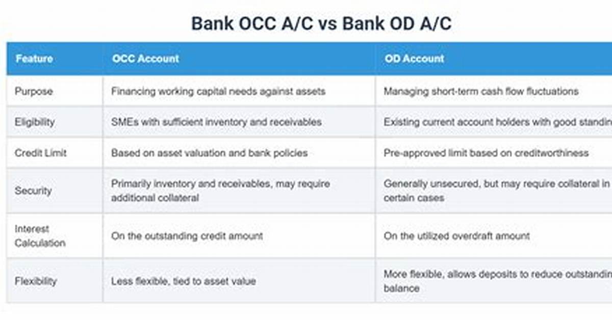 What Does the Occ Regulate
