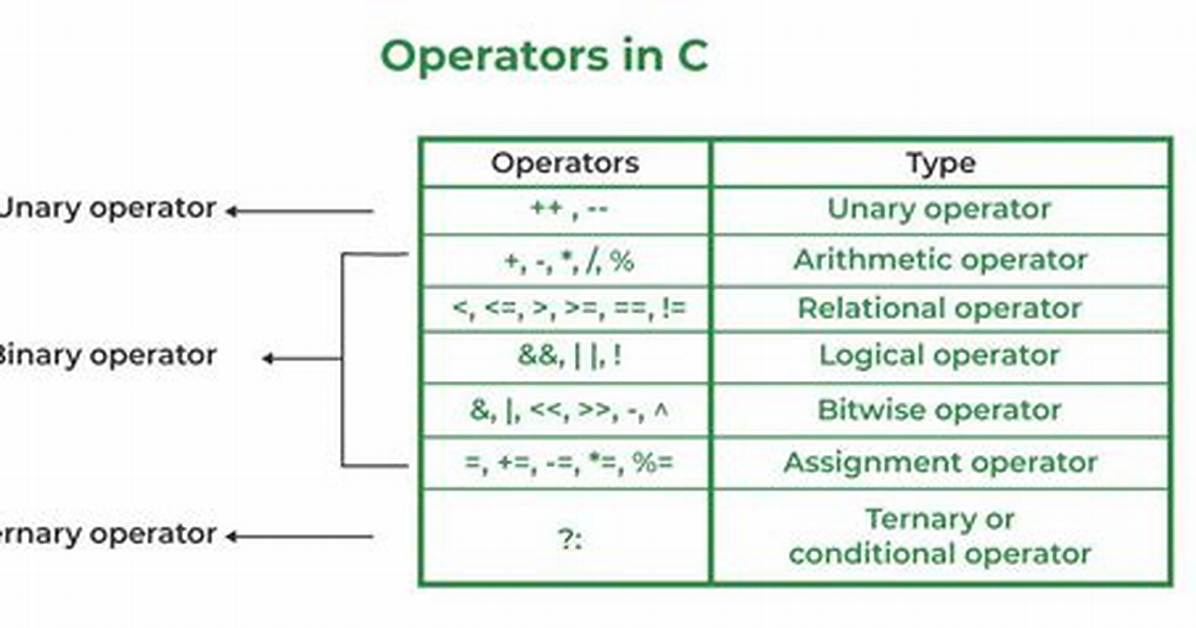 What Does the? ?! ?? ! Operator Do in C?