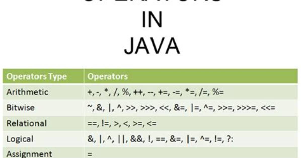 What Does the ^ Operator Do in Java?