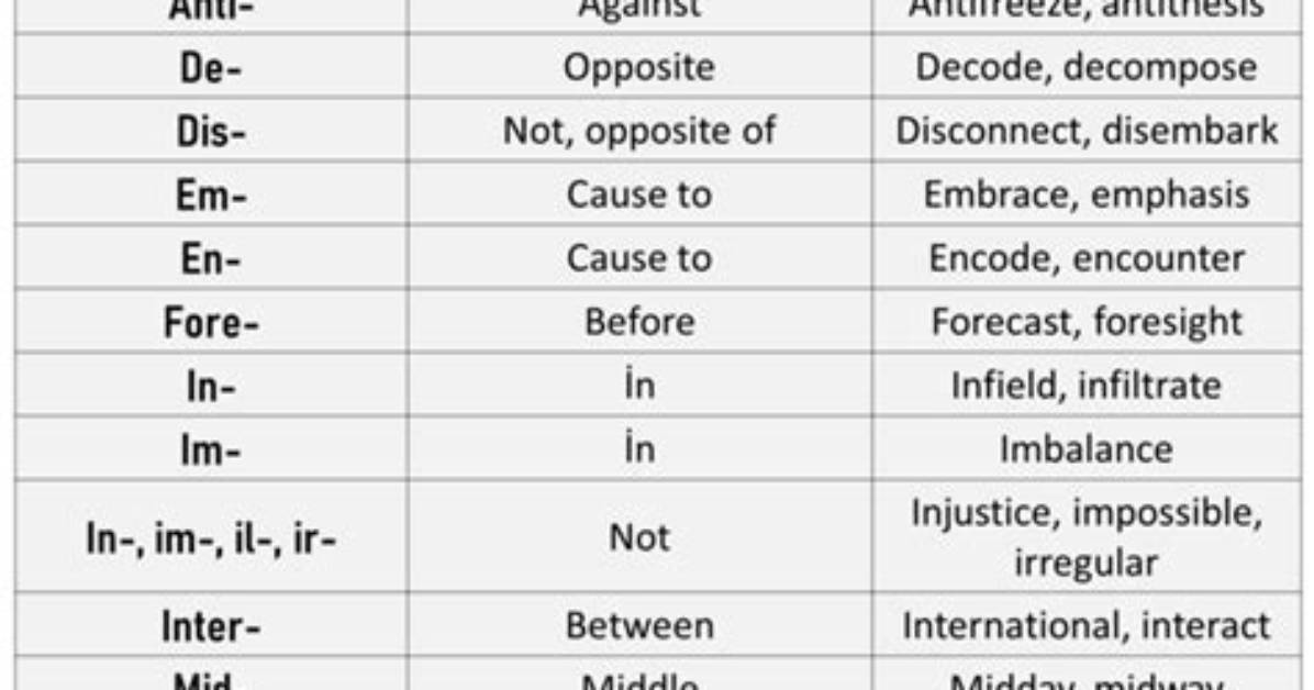 What Does the Prefix Ad Mean