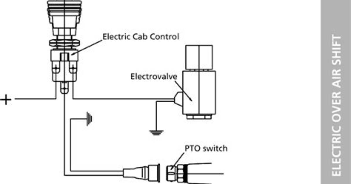 What Does the Pto Switch Do