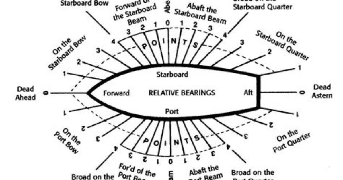 What Does the Root Nautical Mean?