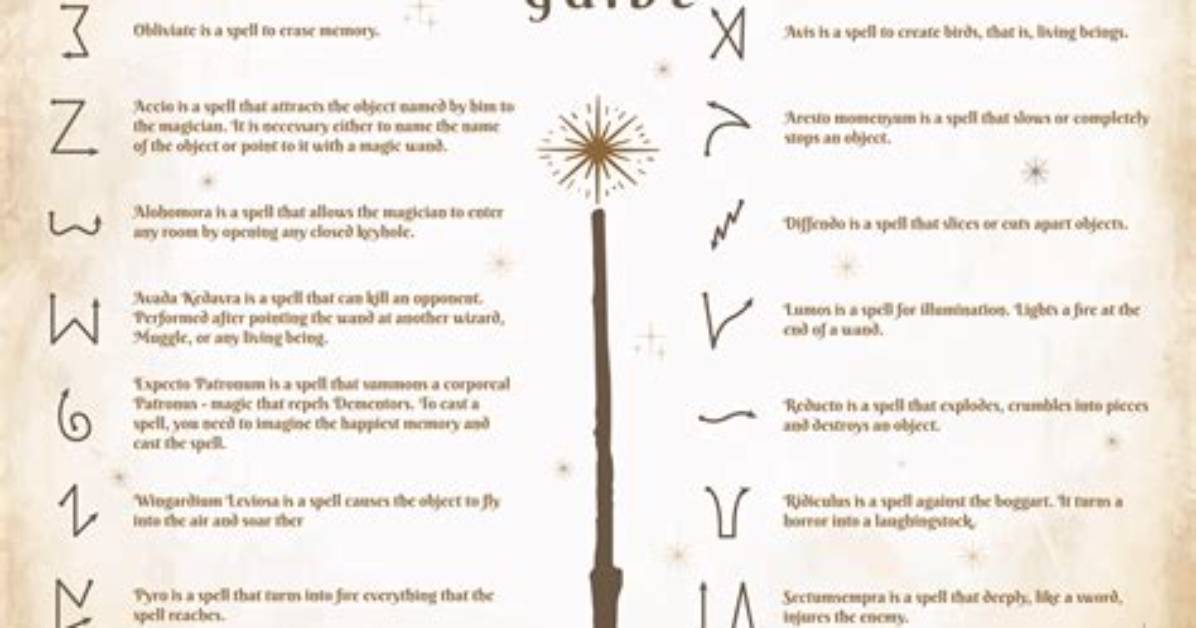 What Does the Spell Flagrate Do?