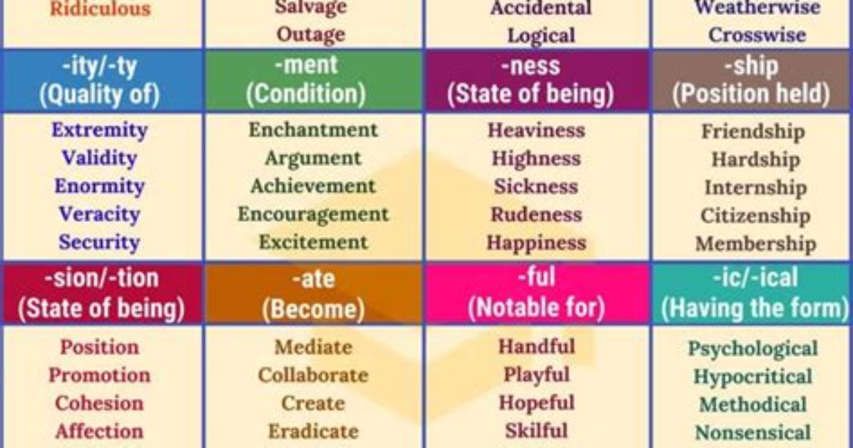 What Does the Suffix Genic Mean?