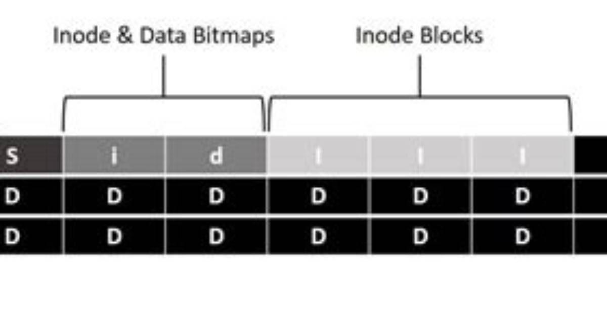 What Does the Superblock in Linux Define?