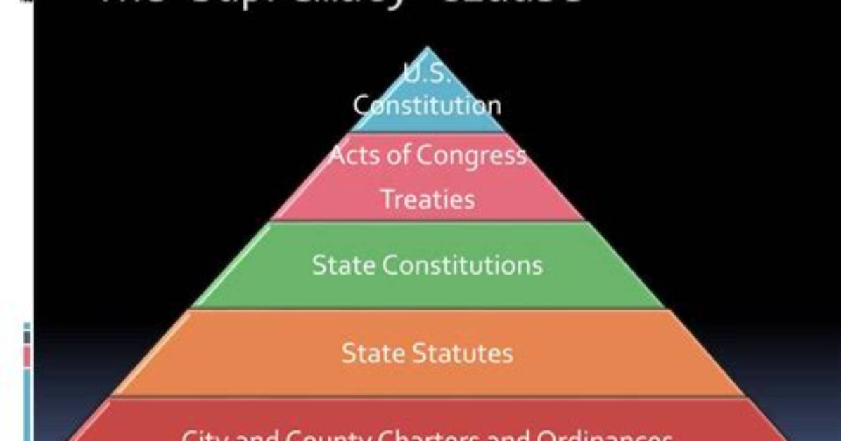 What Does the Supremacy Clause Mean