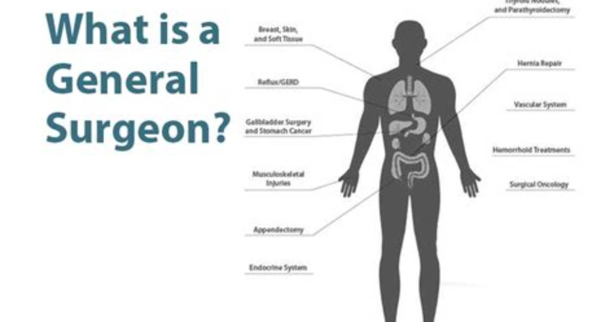What Does the Surgeon General Do in the Army Body Composition Program