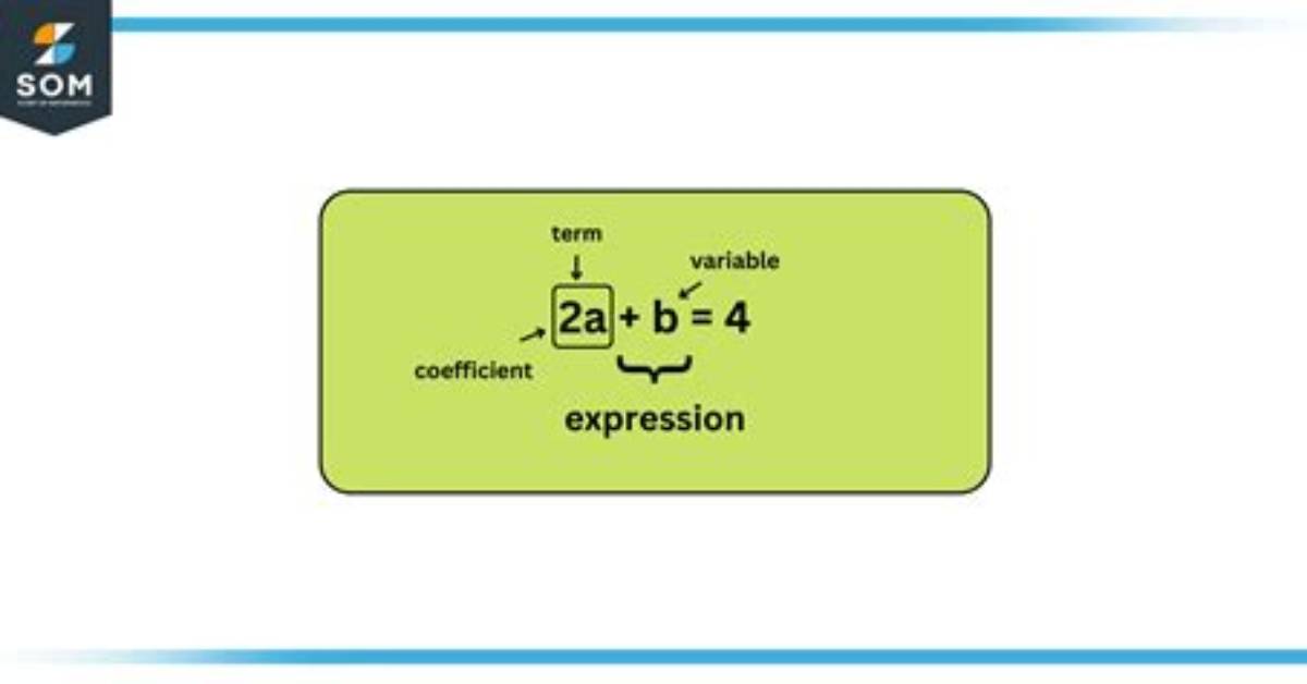 What Does the Term 4F Mean?