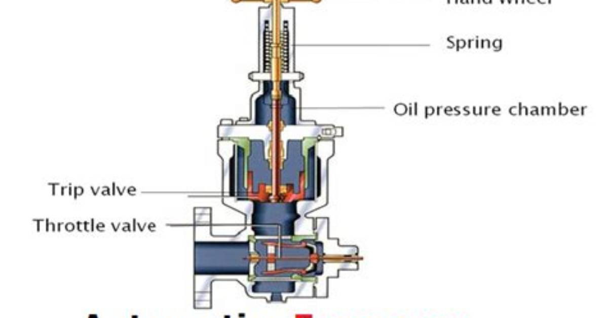What Does the Throttle Valve Do