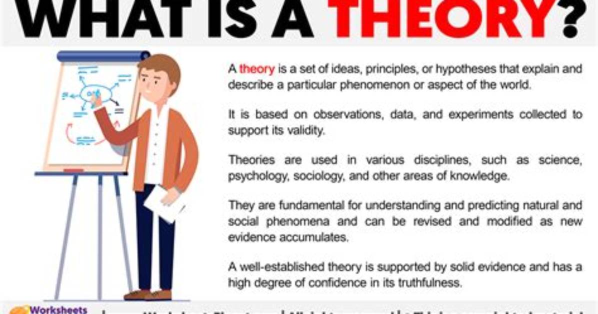 What Does Theories Mean?