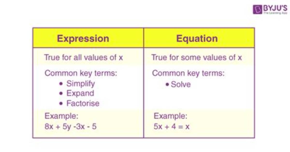 What Does This Equation Mean?
