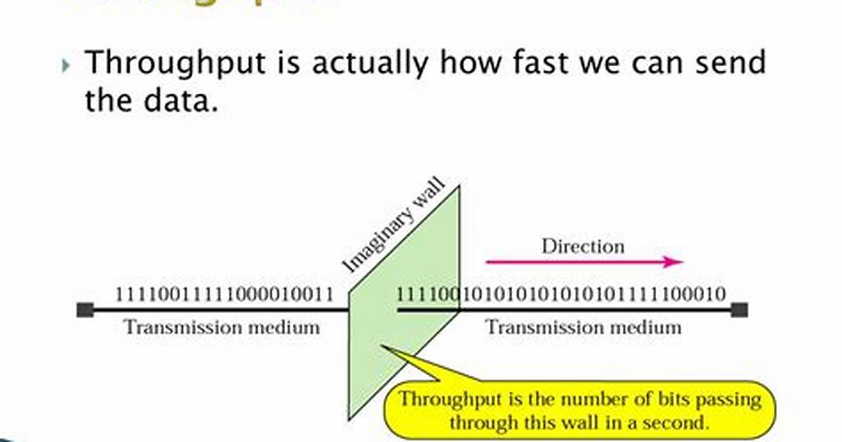 What Does Throughput Mean?