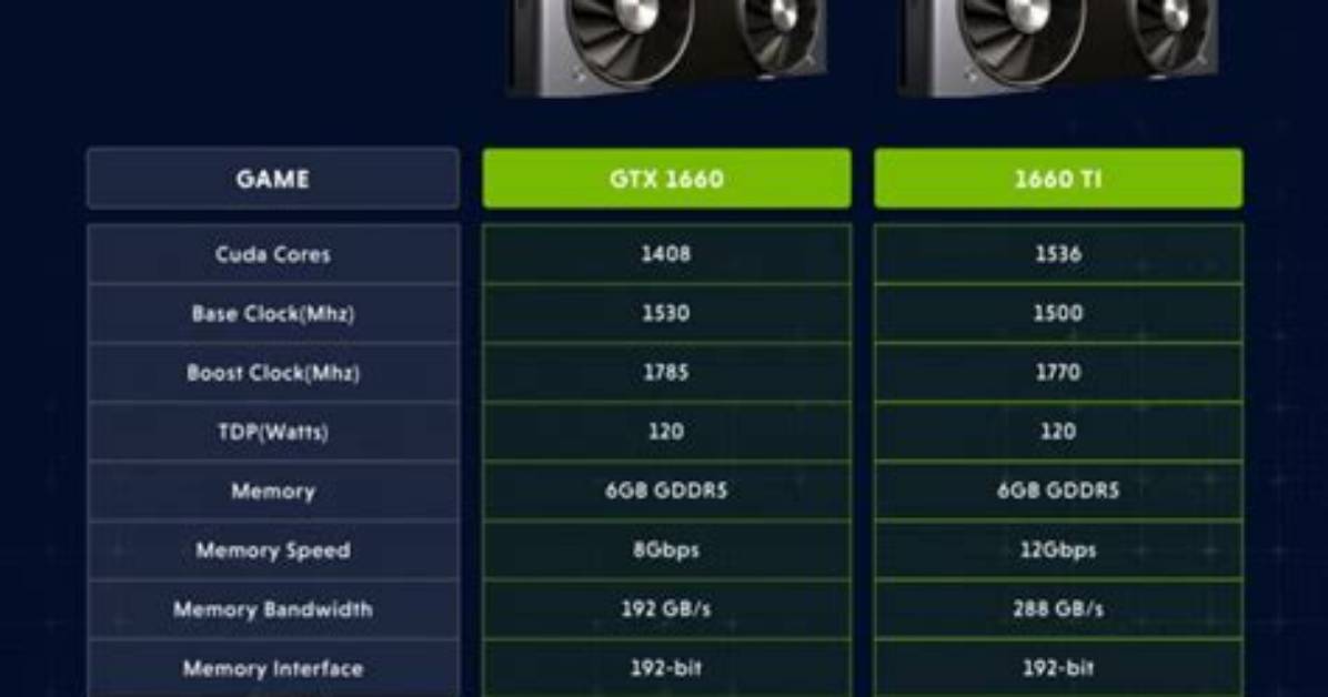 What Does Ti Mean in Gpu