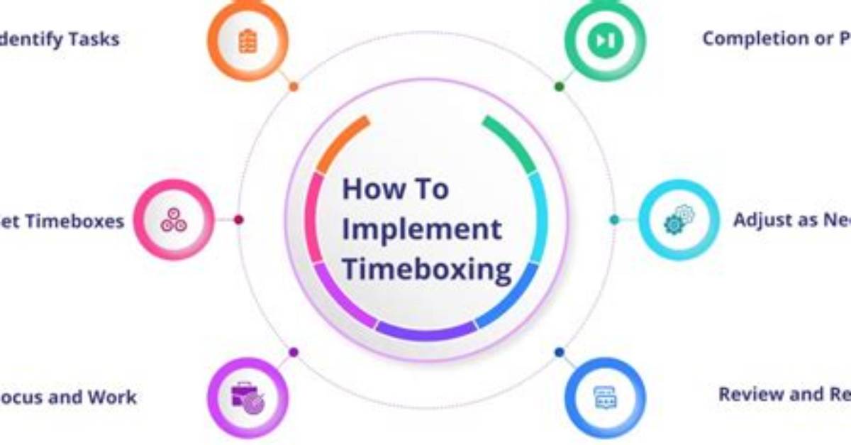 What Does Timebox Mean