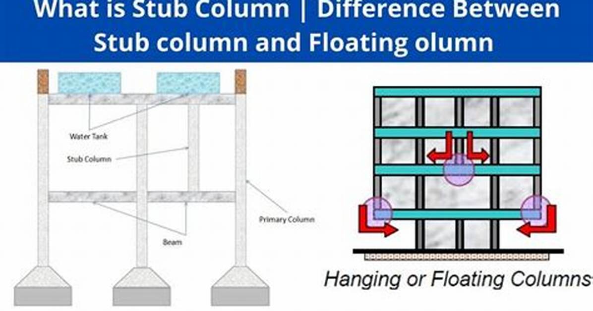 What Does "To Stub" Mean in Programming?