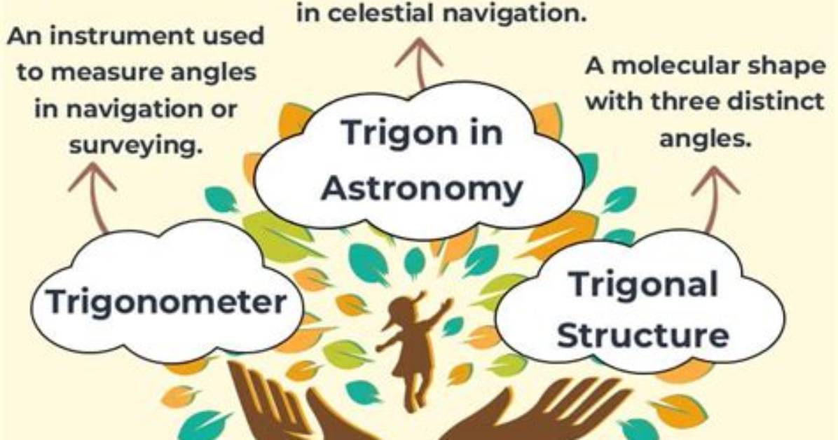 What Does Trigon Mean?
