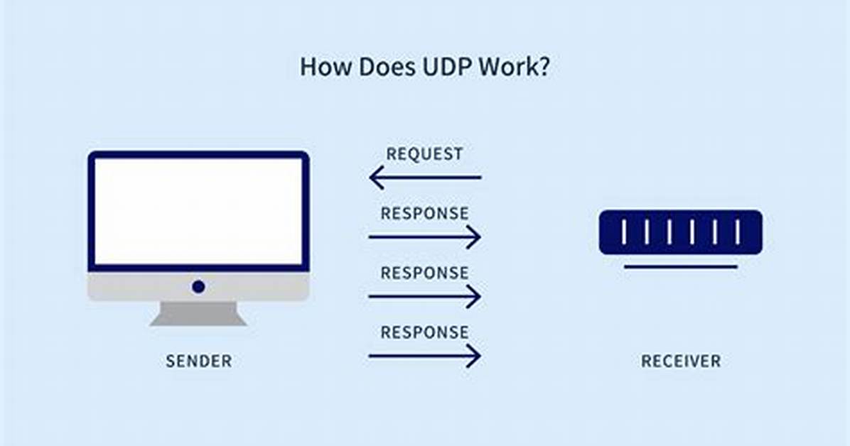 What Does Udp Mean Usmc