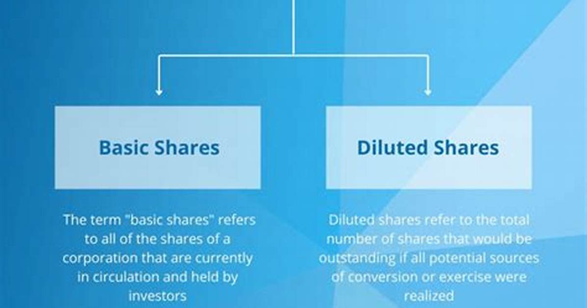 What Does Underwritten Shares Mean?