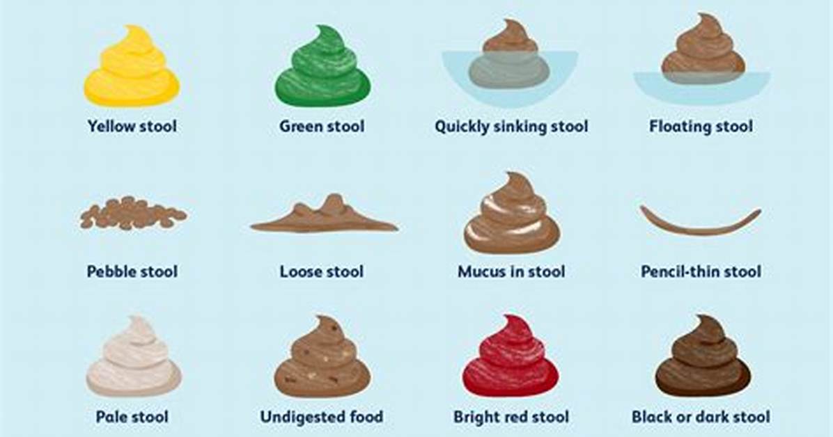 What Does Undigested Food in Stool Mean?