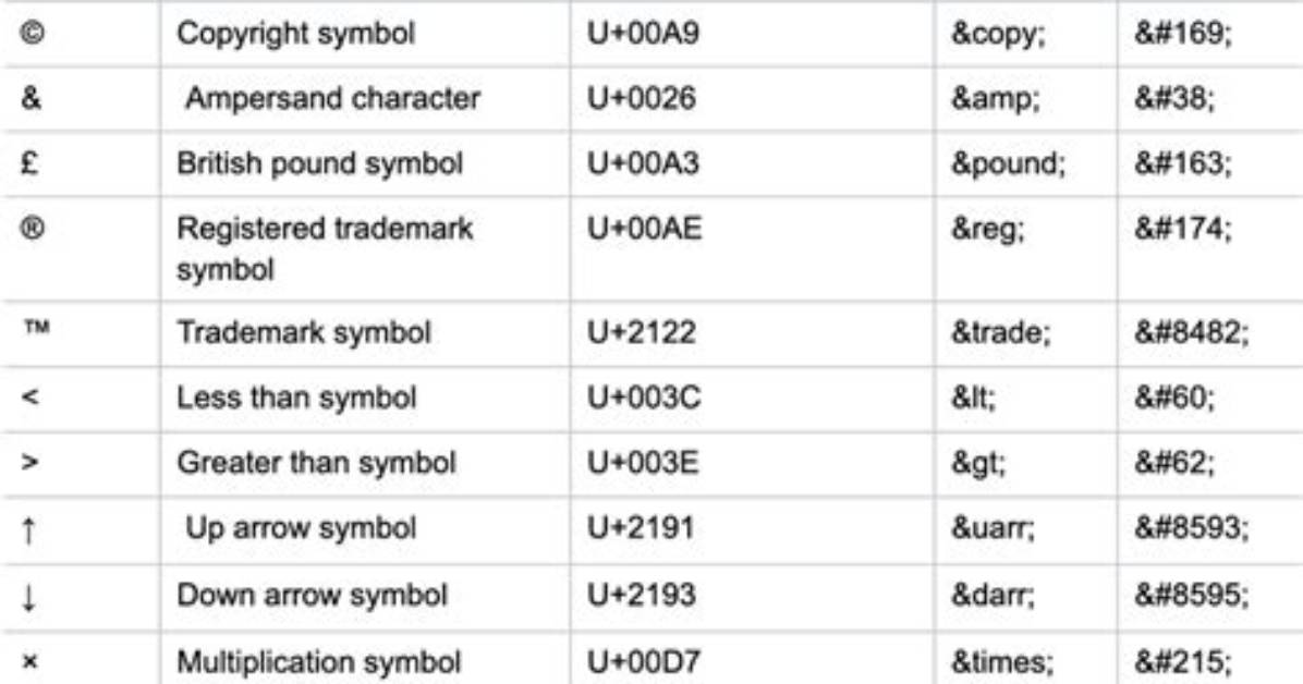 What Does Unicode Character Represent?