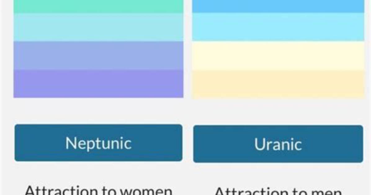 What Does Uranic Mean?