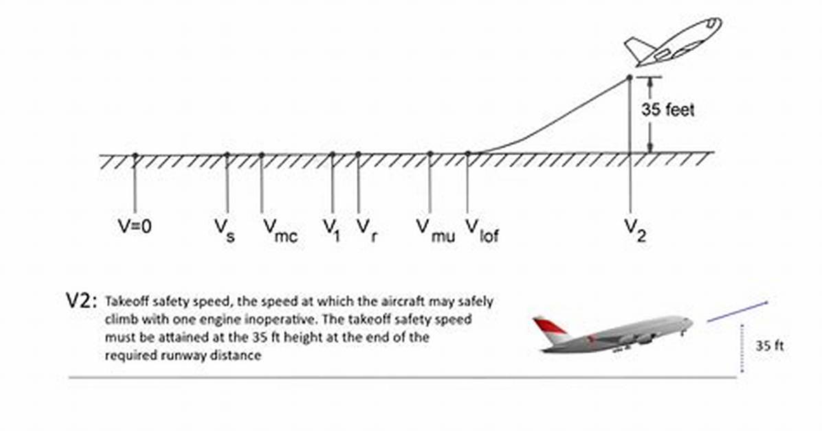 What Does V1 Mean in Flying?