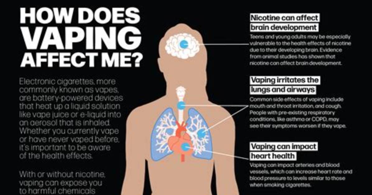 What Does Vape Stand for?