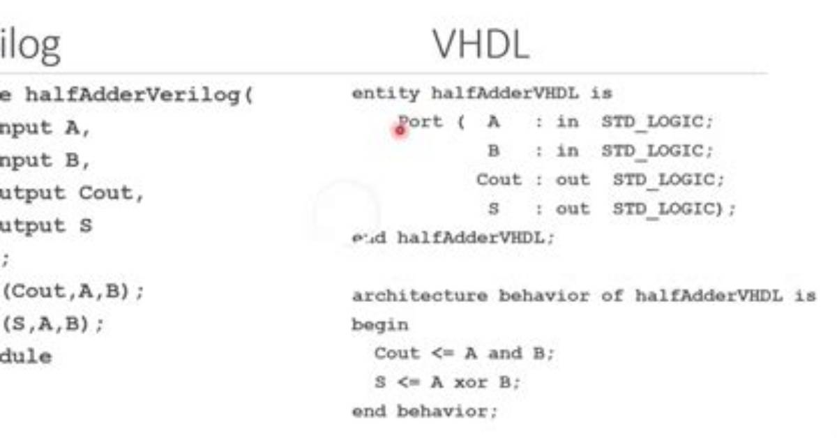 What Does |Variable Mean in Verilog?