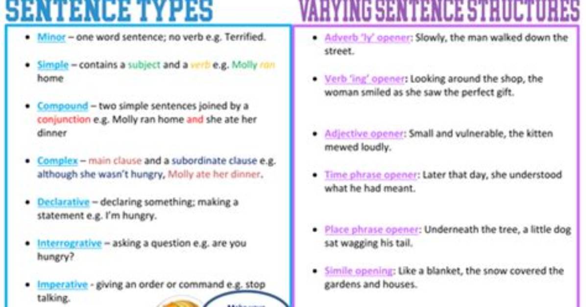 What Does Varied Sentence Structure Mean?