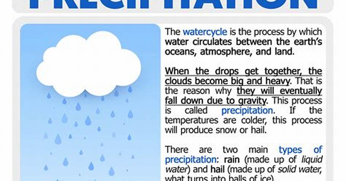 What Does Weather Precipitation Mean