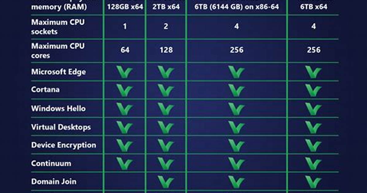 What Does Windows 10 Include on a Laptop?