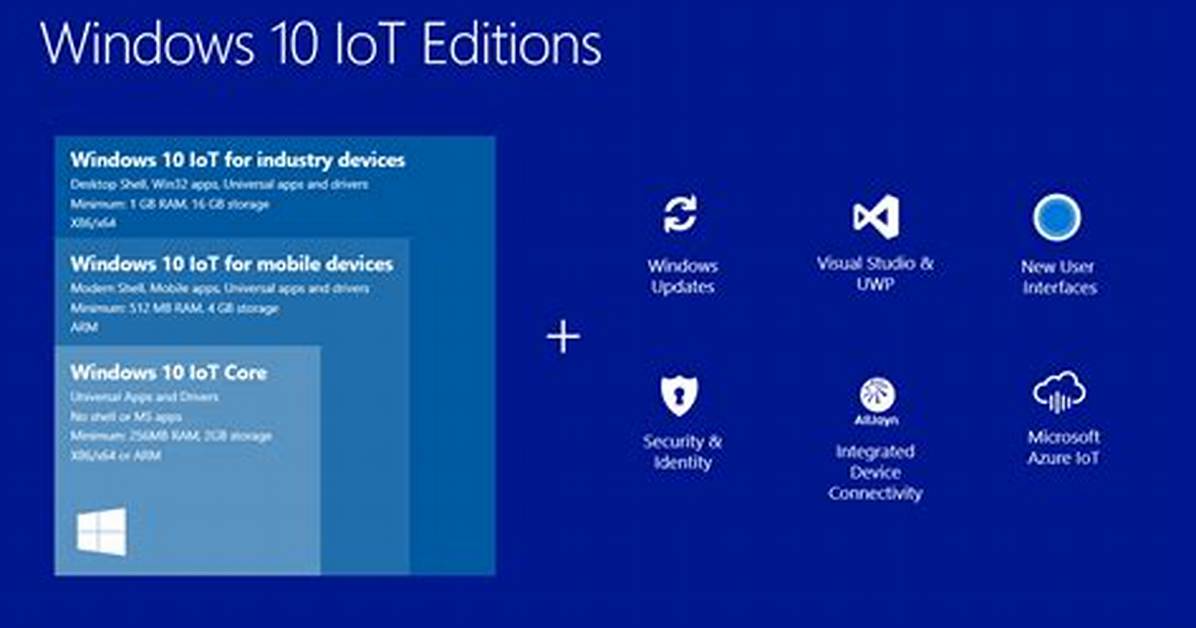 What Does Windows 10 Iot Core Look Like?