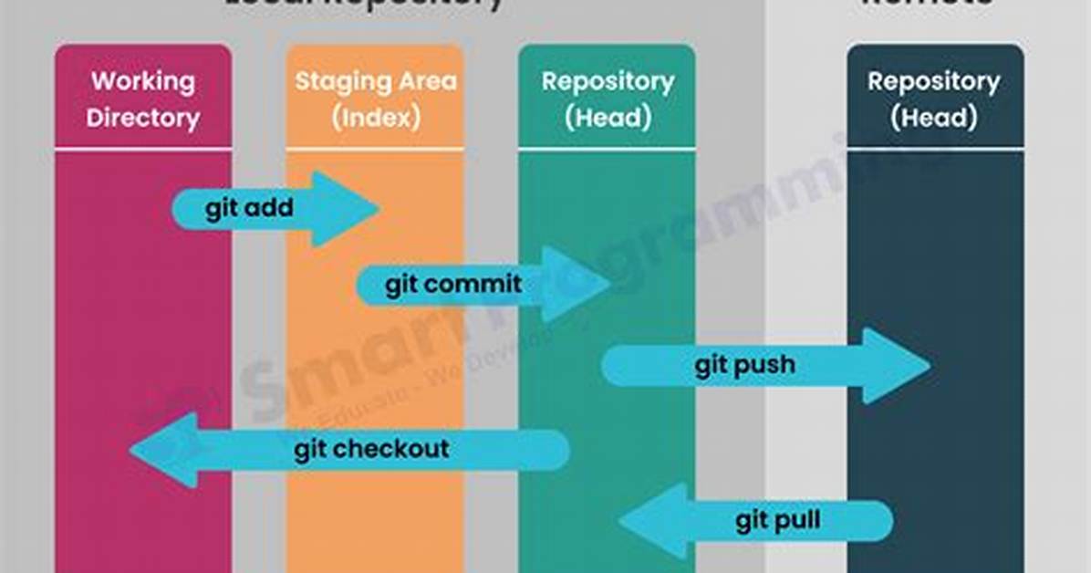 What Does Working_Dir Tag Mean in a Docker-Compose Yml File