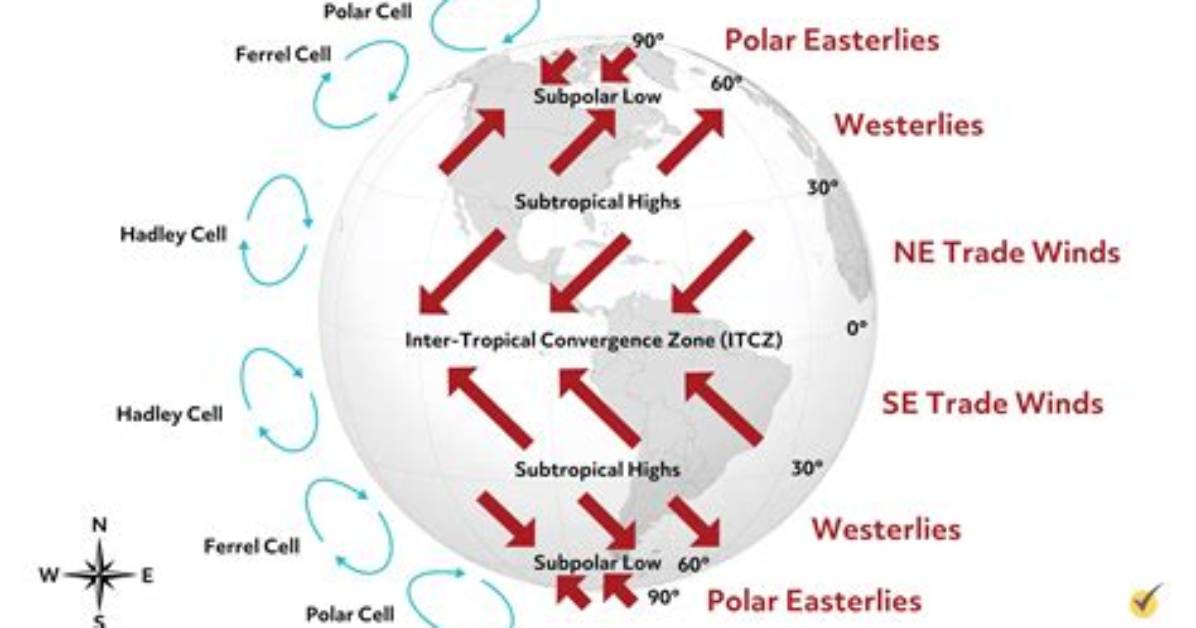 What Does World Wind Mean