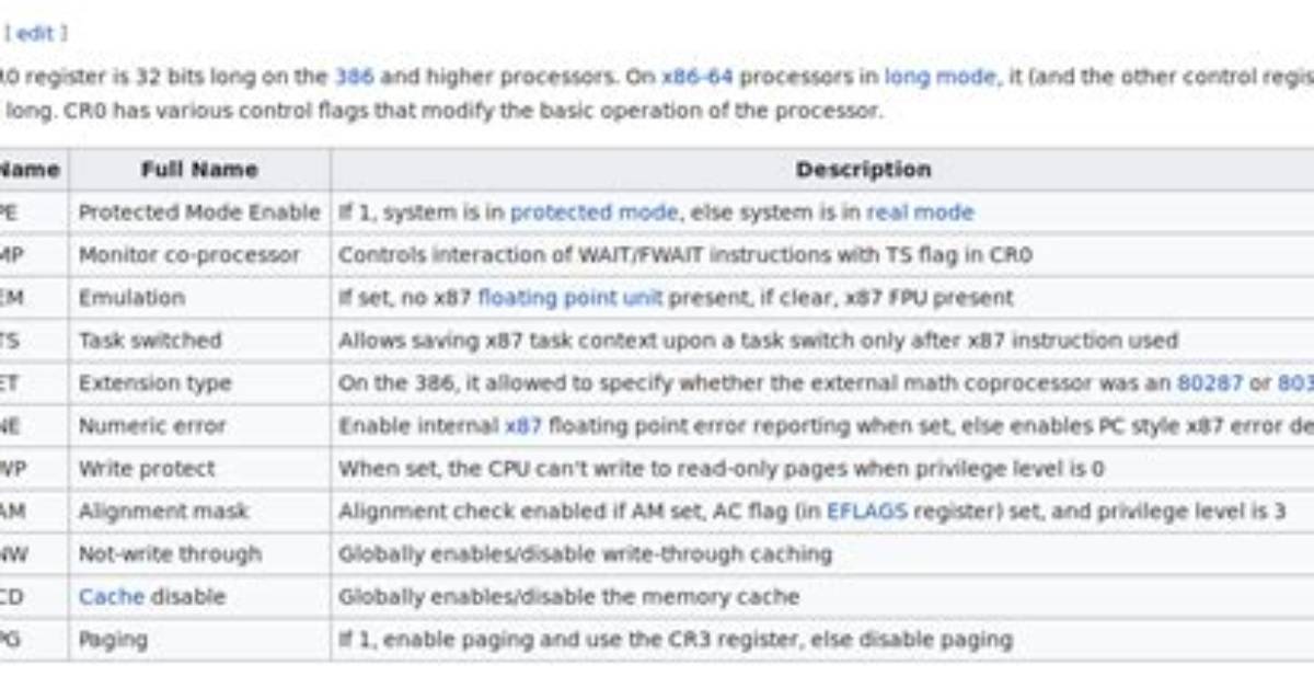 What Does Write_Cr0(Read_Cr0() | 0X10000) Do?