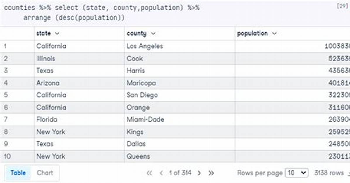 What Does Wt in Count() Mean (R Language)?