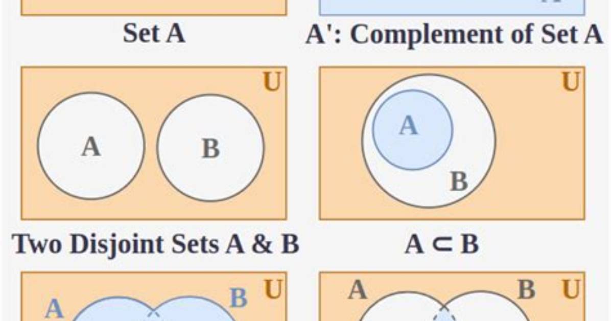 What Does X X Mean in Sets