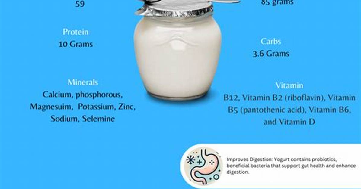 What Does Yogurt Do to Meat