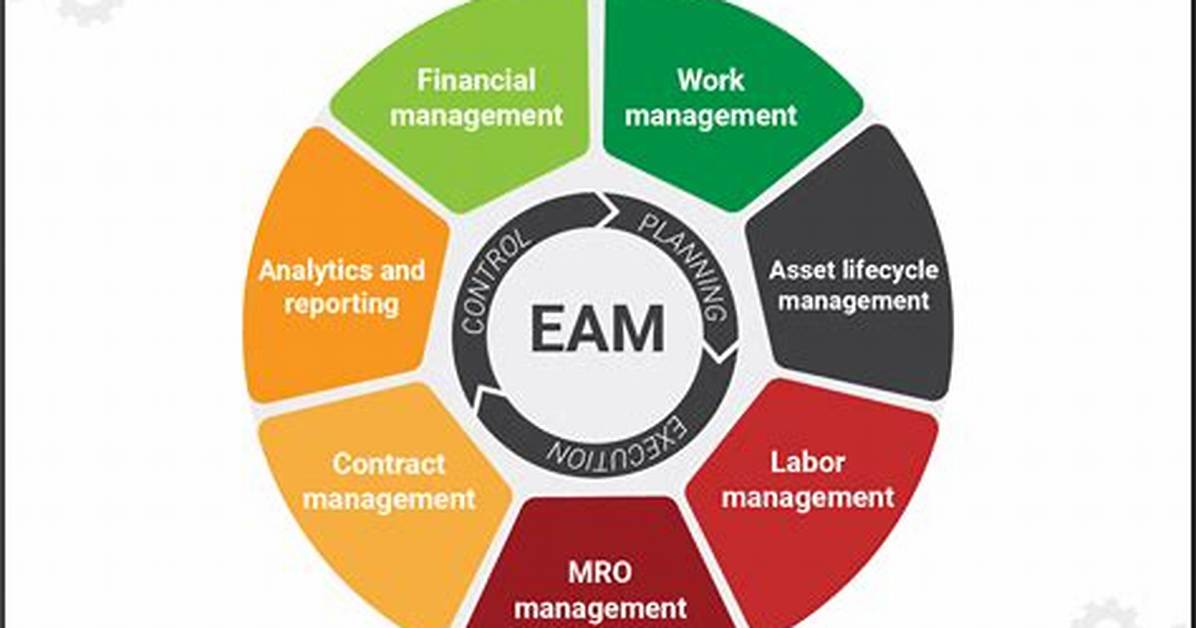 What Eam Means