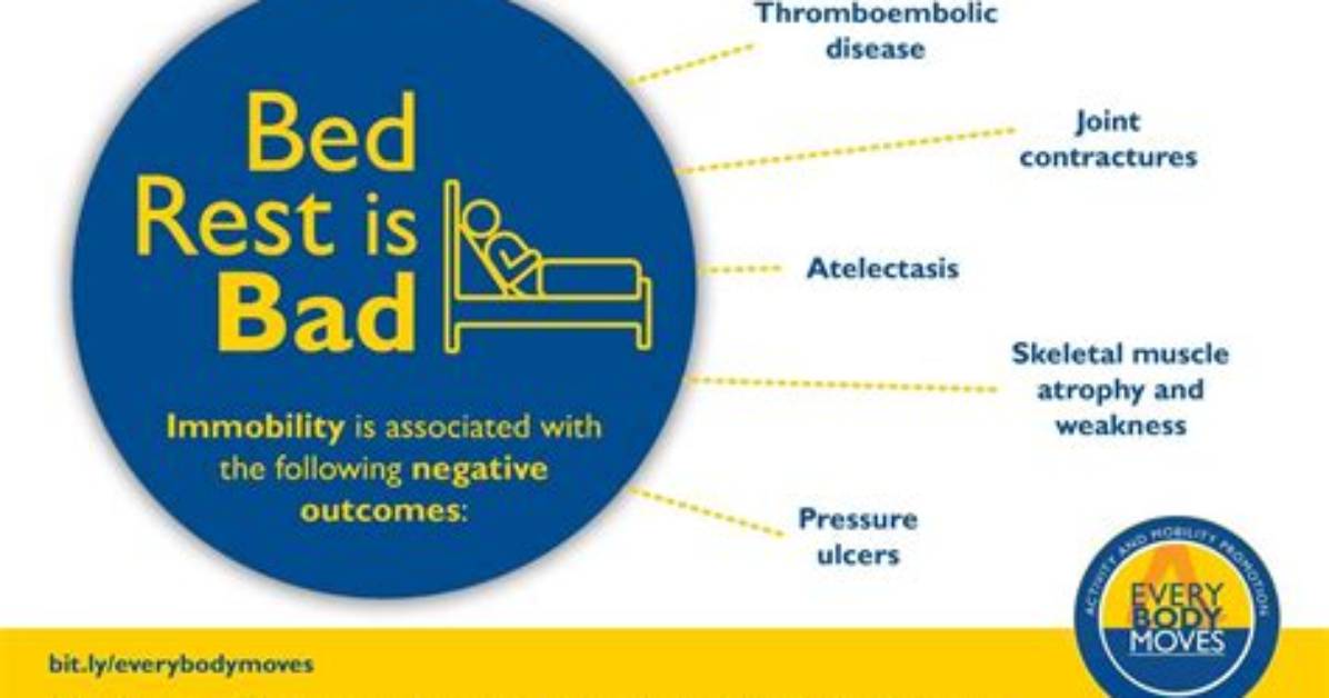 What Effects Does Bed Rest Have on the Abdominal System