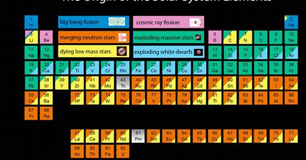What Elements Are Made in the Sun