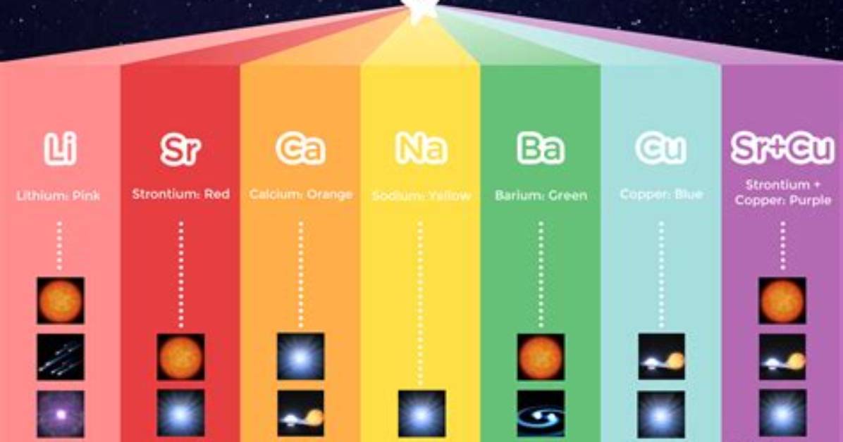 What Elements Do Stars Fuse