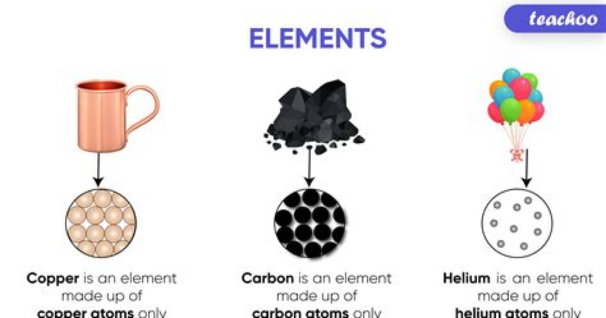 What Elements Make up Coal
