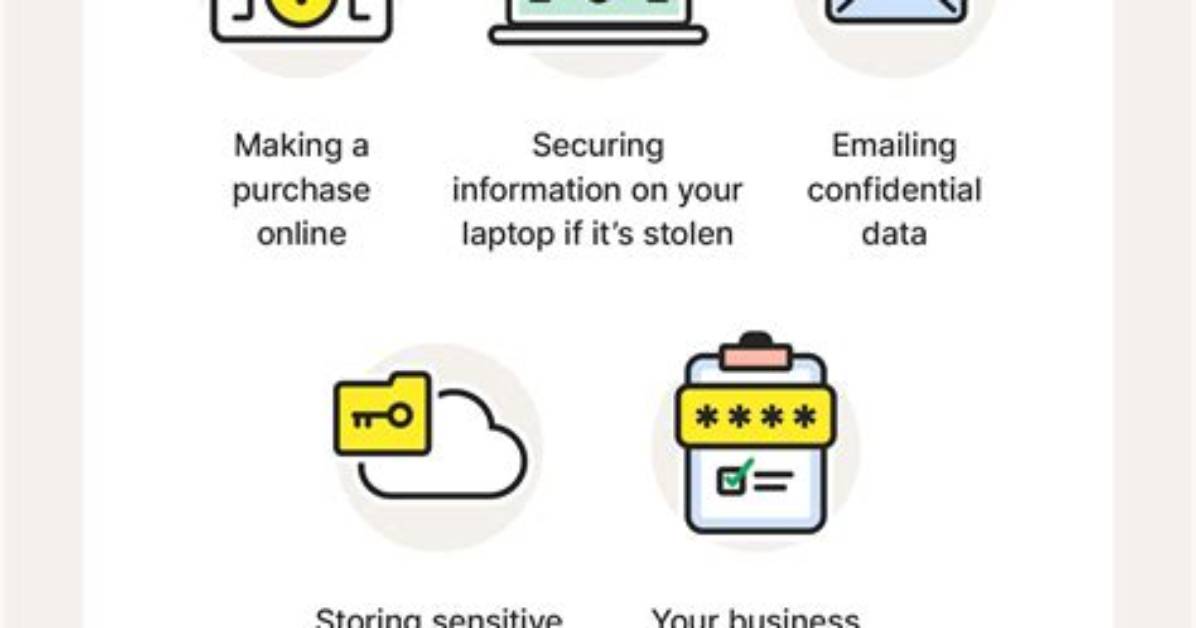 What Encryption Does Android Use?