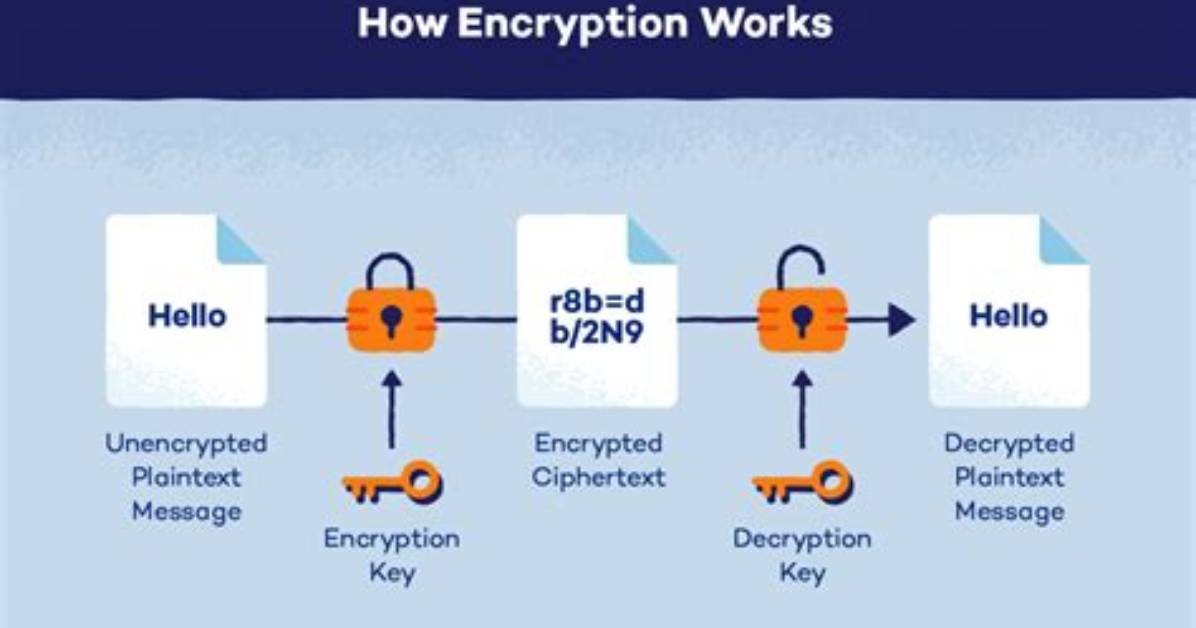 What Encryption Does Ubuntu Use?