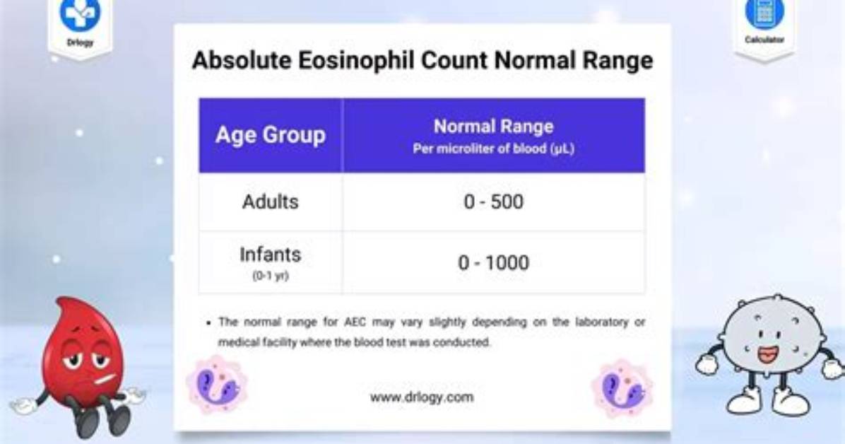 What Eosinophil Normal Range?