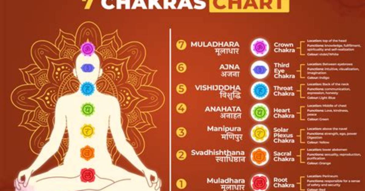 What Exactly Are Chakras