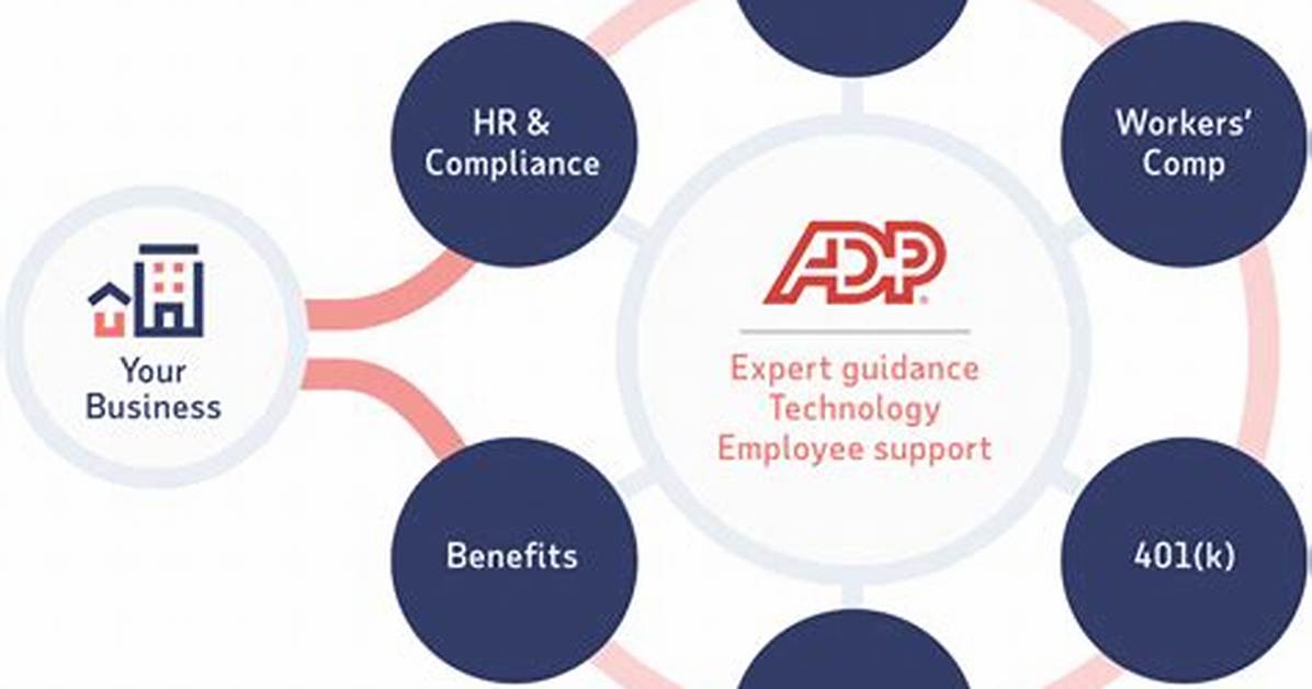 What Exactly Does Adp Do